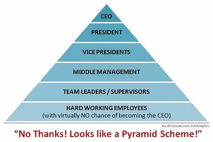 Scheme or Scam: 7 Ways to Tell a Legit MLM from a Pyramid Scheme