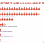 Premature Deaths — Air Pollution, a Leading Cause