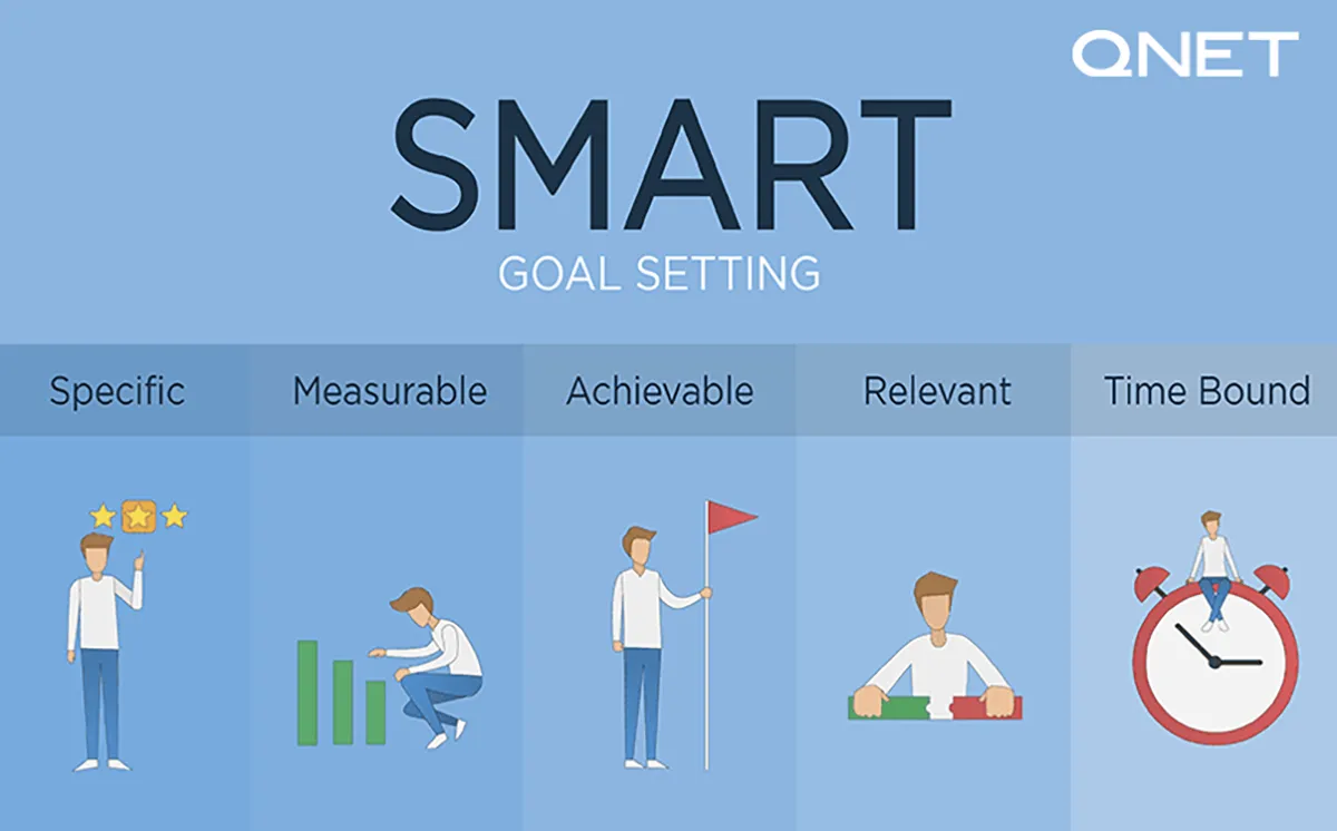 SMART strategy in business