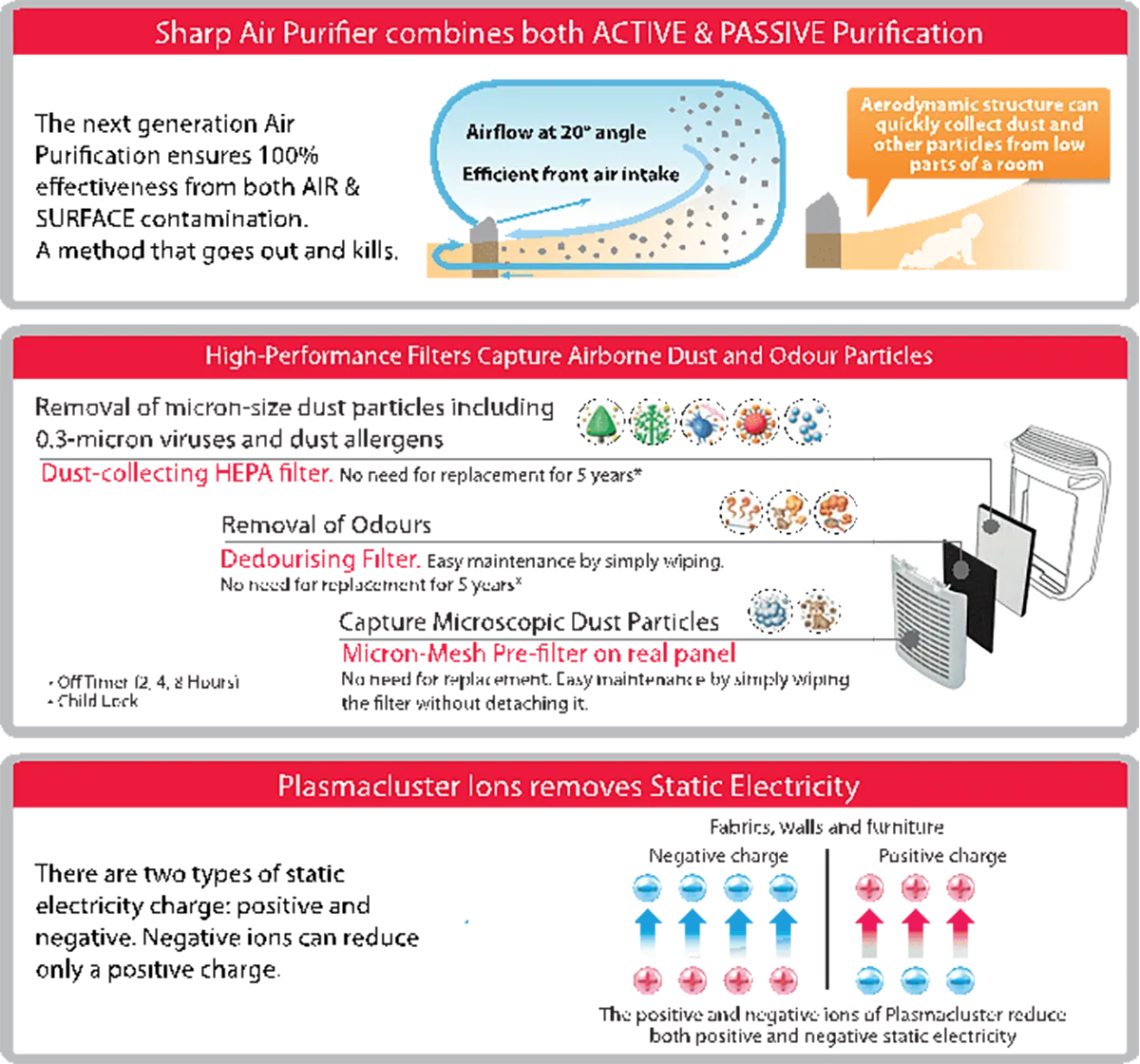 infographic of air purifier technology